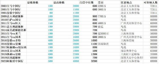 泳池中的秘密